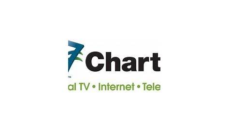 Stop the Cap! » Charter Communications Adding $200 Upfront “Activation