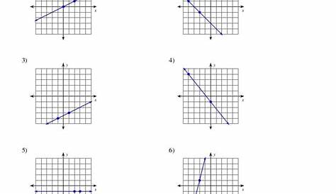 Graphing Linear Inequalities Kuta Software Infinite Algebra 2 Answers