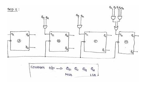 Examples of Designing of Synchronous Mod-N Counters