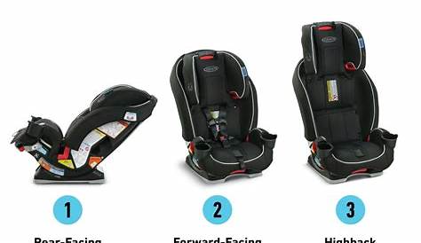 graco protectplus car seat manual