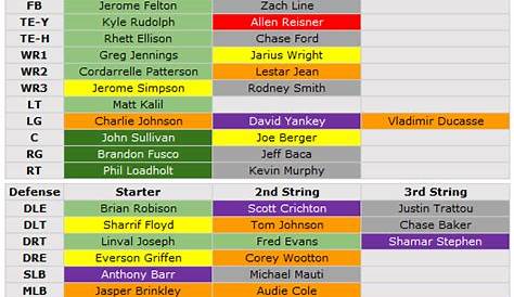 vikings cornerback depth chart