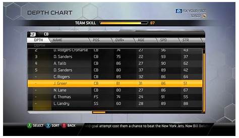 Madden 25 Patch & Madden Ultimate Team Depth Chart - YouTube