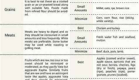 vata pitta kapha diet chart pdf