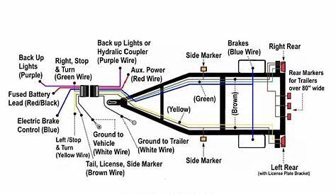 Truck And Trailer Wiring Diagram | Wiring Diagram