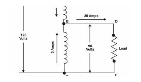 Current and auto transformers - Transformers working principle