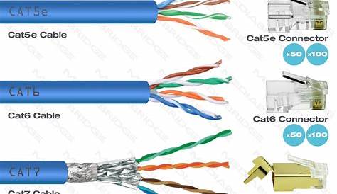 Ethernet Cable Wiring Diagram / Ethernet Wiring, Standard Ethernet Pin