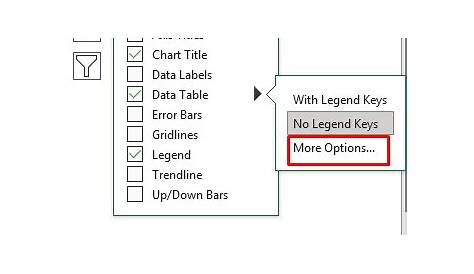 hide the chart data table powerpoint