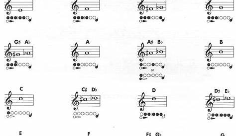 printable flute fingering chart