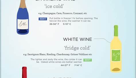 wine storage temperature chart