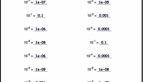 Negative Exponents Worksheets Printable - Lexia's Blog