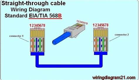 color pattern for ethernet cable