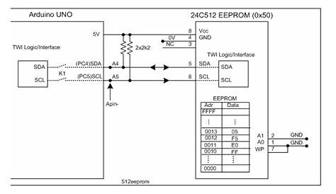 24LC512- reading and writing of external EEPROM