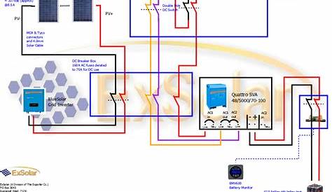 Victron Quattro Wiring Diagram - Wiring Diagram
