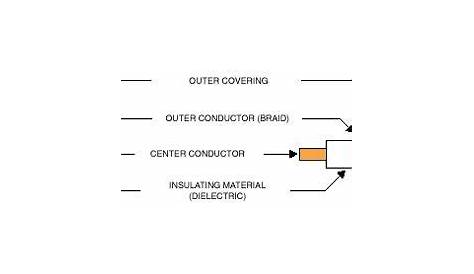 bnc connector wiring diagram