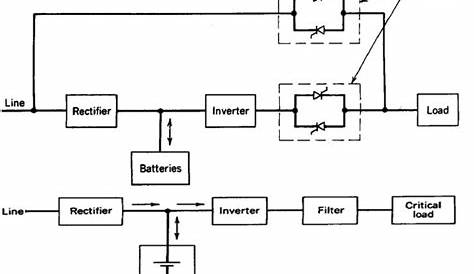 Uninterruptible Power Supply (UPS) | Electronics Tutorial