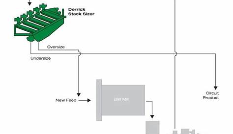 grinding machine circuit diagram