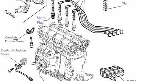 [46+] Fiat Palio Spark Plug Wiring Diagram, FIAT Palio 1.6: Ignition System