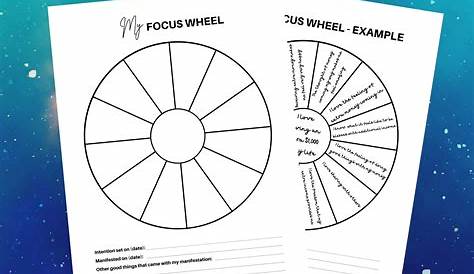Focus Wheel Printable Law of Attraction by Abraham Hicks | Etsy