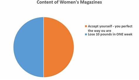 43 Hilarious Pie Charts You Won't Find In Any Textbook