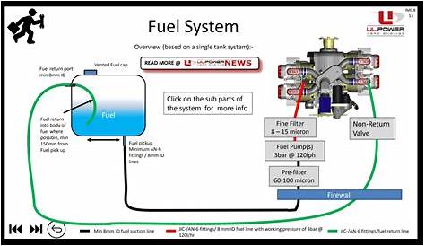 What are the fuel system requirements for the ULPower engine? | ULPower