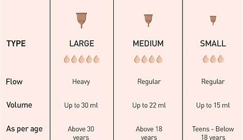 Low Cervix Menstrual Cup Size Chart | ubicaciondepersonas.cdmx.gob.mx