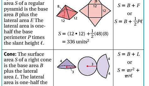 cone surface area formula worksheet