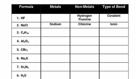 ionic compound worksheets