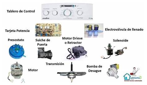 partes para lavadoras general electric