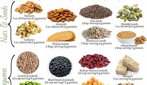 Want to learn more about plant proteins? Join us at the Vegan