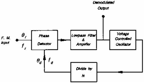 Quadrature Detector Circuit - Circuit Design