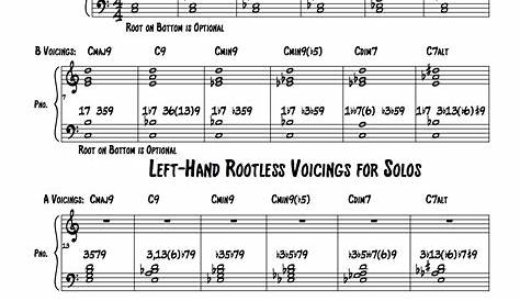 Two Beginning Jazz Piano Voicings - Learn Jazz Standards