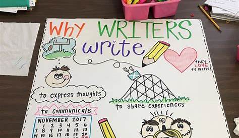 why writers write anchor chart