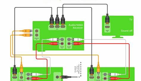 3d surround sound system circuit diagram