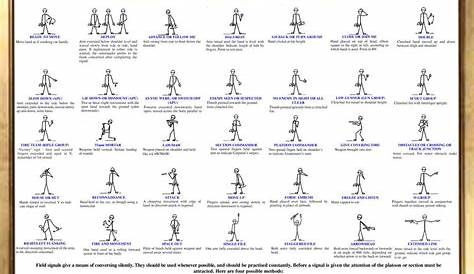 New Large A3 British Military Hand Signals Poster - Section and Platoon