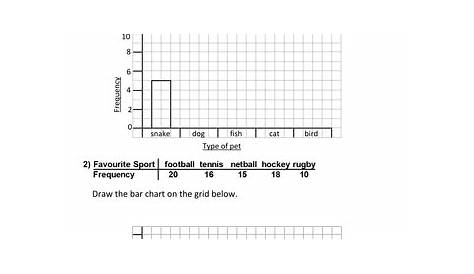 Drawing bar charts by monkeyfig - Teaching Resources - Tes