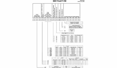 ford f150 vin engine specs