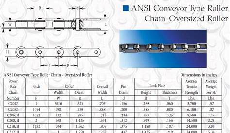 ROLLER CHAIN SIZE CHART, — Red Boar Chain & Fastener Questions Call 435