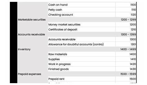 Chart of Accounts: Complete Guide [+ Examples] | FinanceTuts