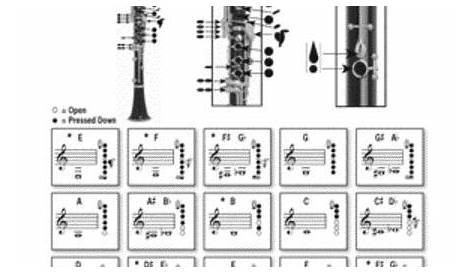 high c clarinet finger chart