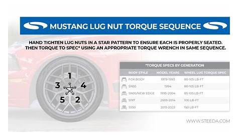 2017 Ford Fusion Lug Nut Torque