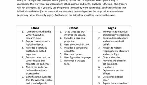 ethos pathos logos anchor chart
