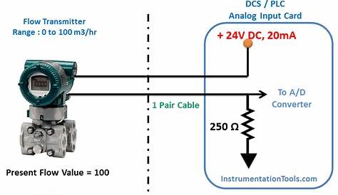 4 20ma signal generator circuit diagram
