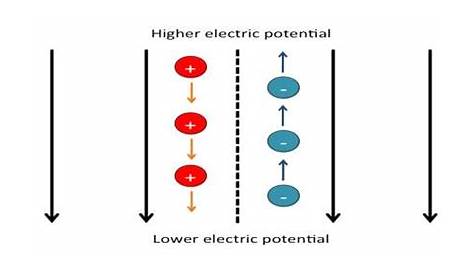 Electric Potential - QS Study