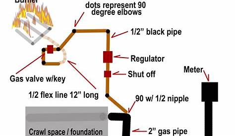 gas fireplace wiring schematic