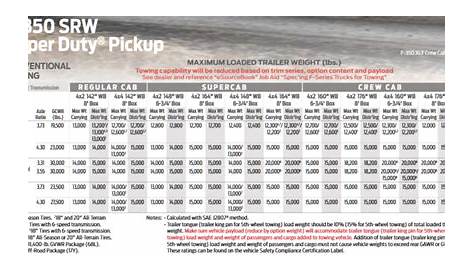 2020 F 350 Srw Conventional Towing Chart | Let's Tow That!