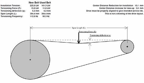 gates v belt tension chart