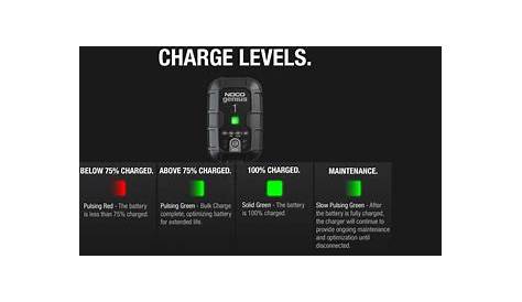 noco genius1 battery charger manual