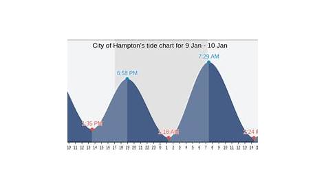 hampton beach tide chart