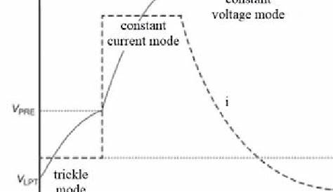 constant current battery charging circuit diagram