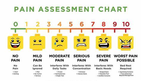 Kid Friendly Pain Chart : nursing Tonsillectomy Recovery, Mommy Bird